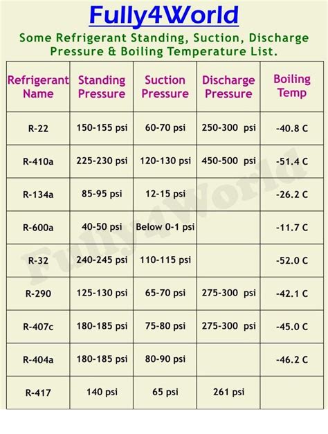 what color is ac freon|Refrigerants